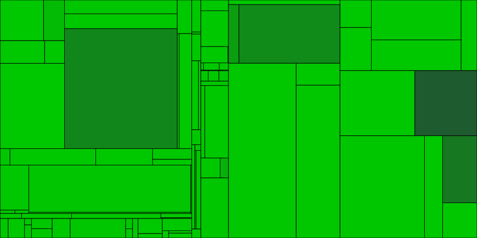 Progress graph