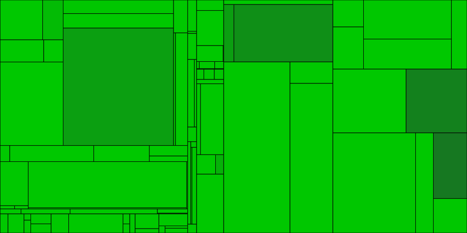 Progress graph