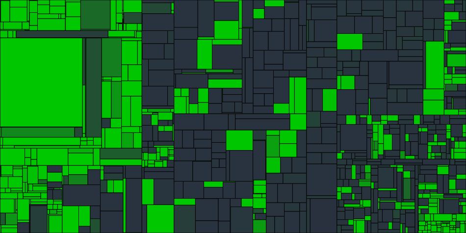 Progress graph