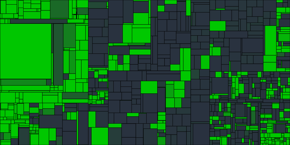 Progress graph