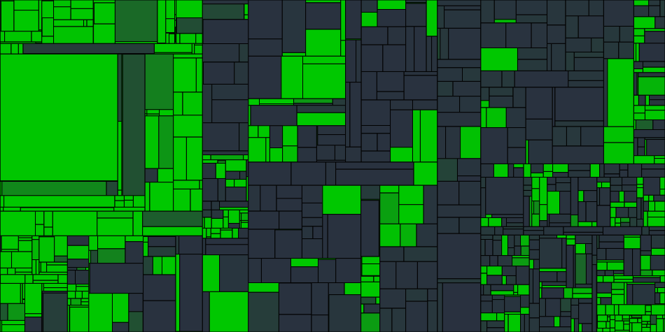 Progress graph