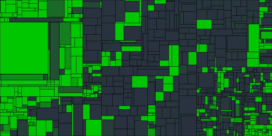 Progress graph