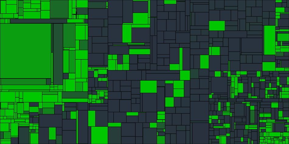 Progress graph