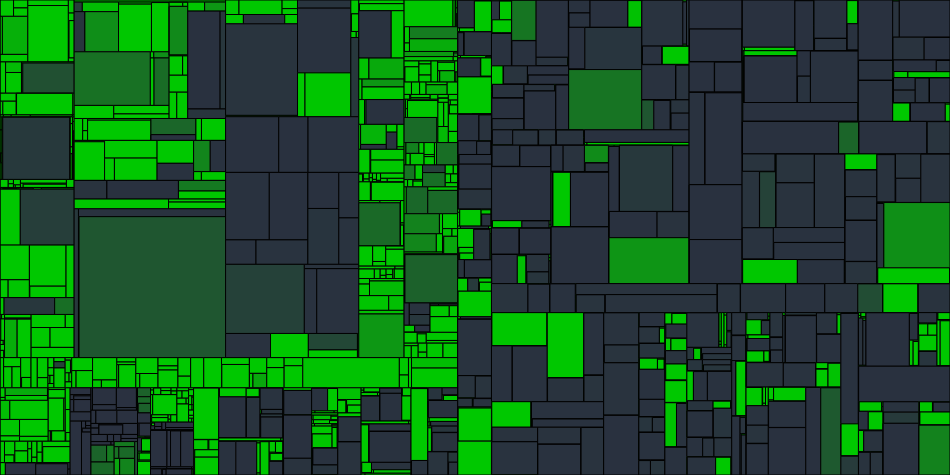 Progress graph