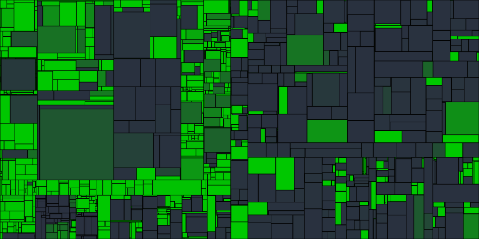 Progress graph