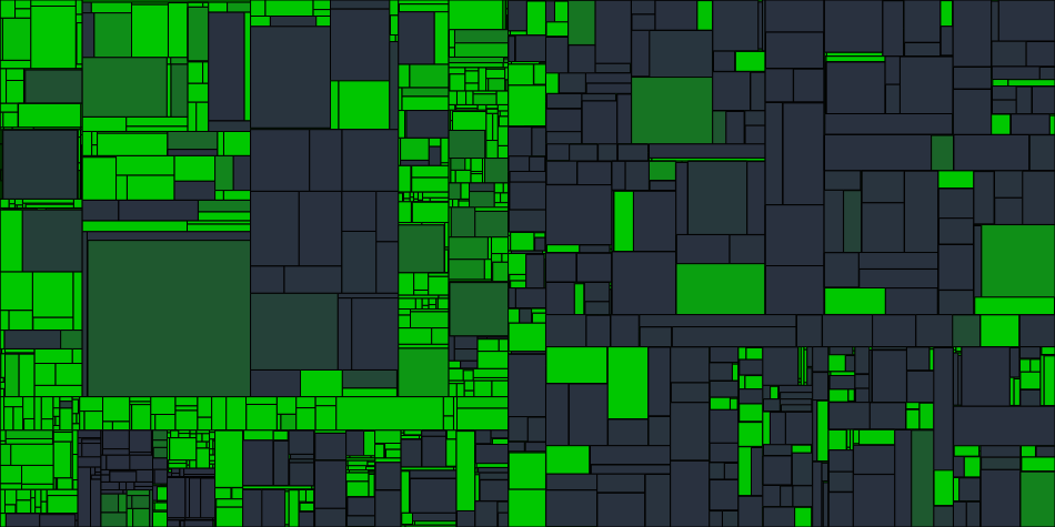 Progress graph