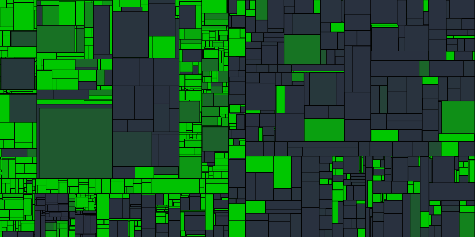 Progress graph