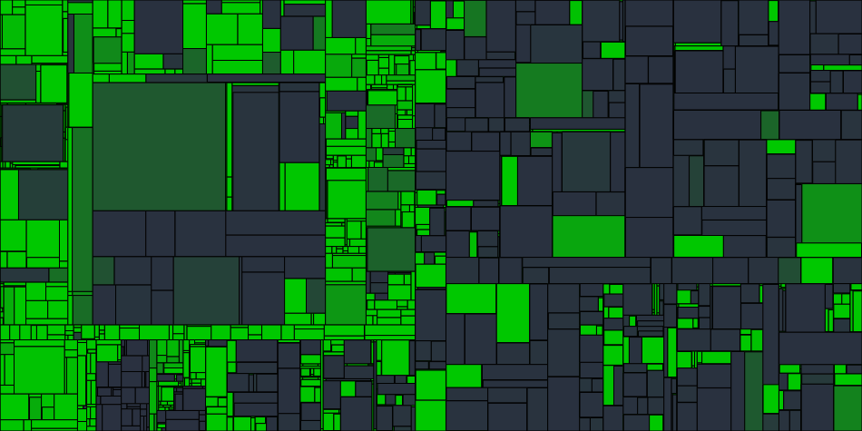 Progress graph