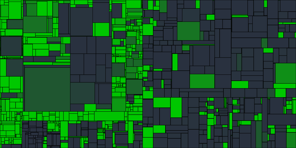 Progress graph