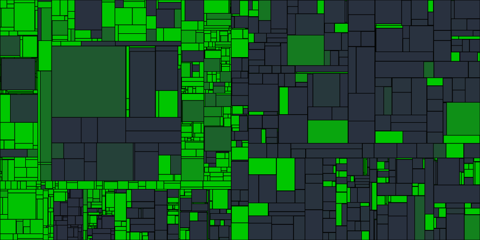 Progress graph