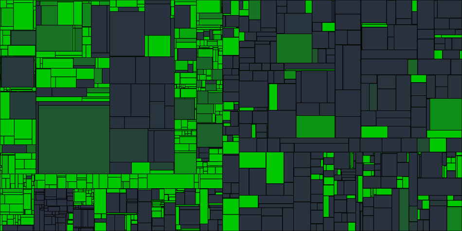 Progress graph