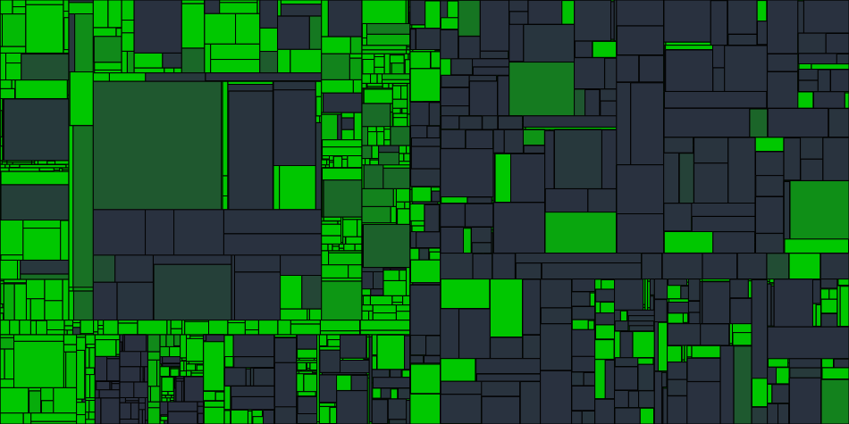 Progress graph