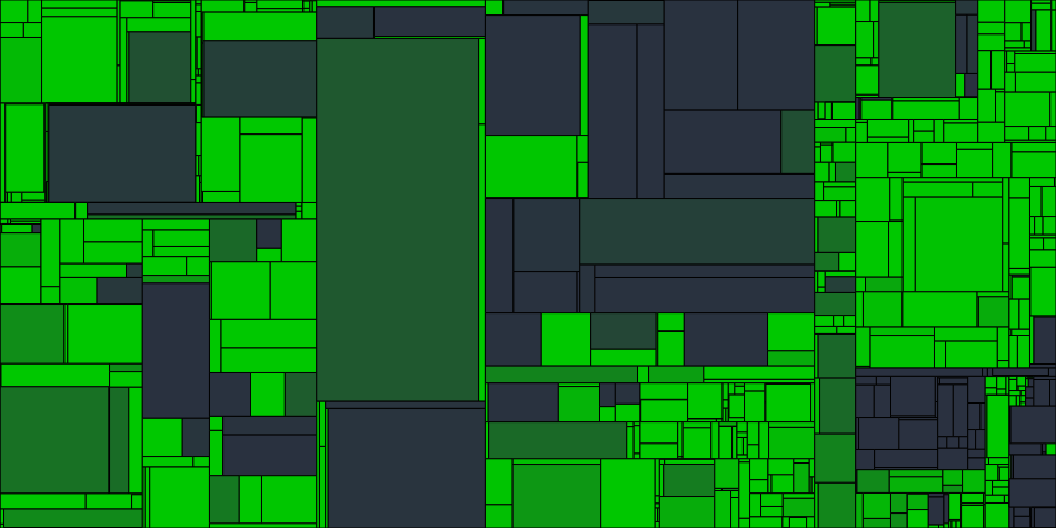 Progress graph